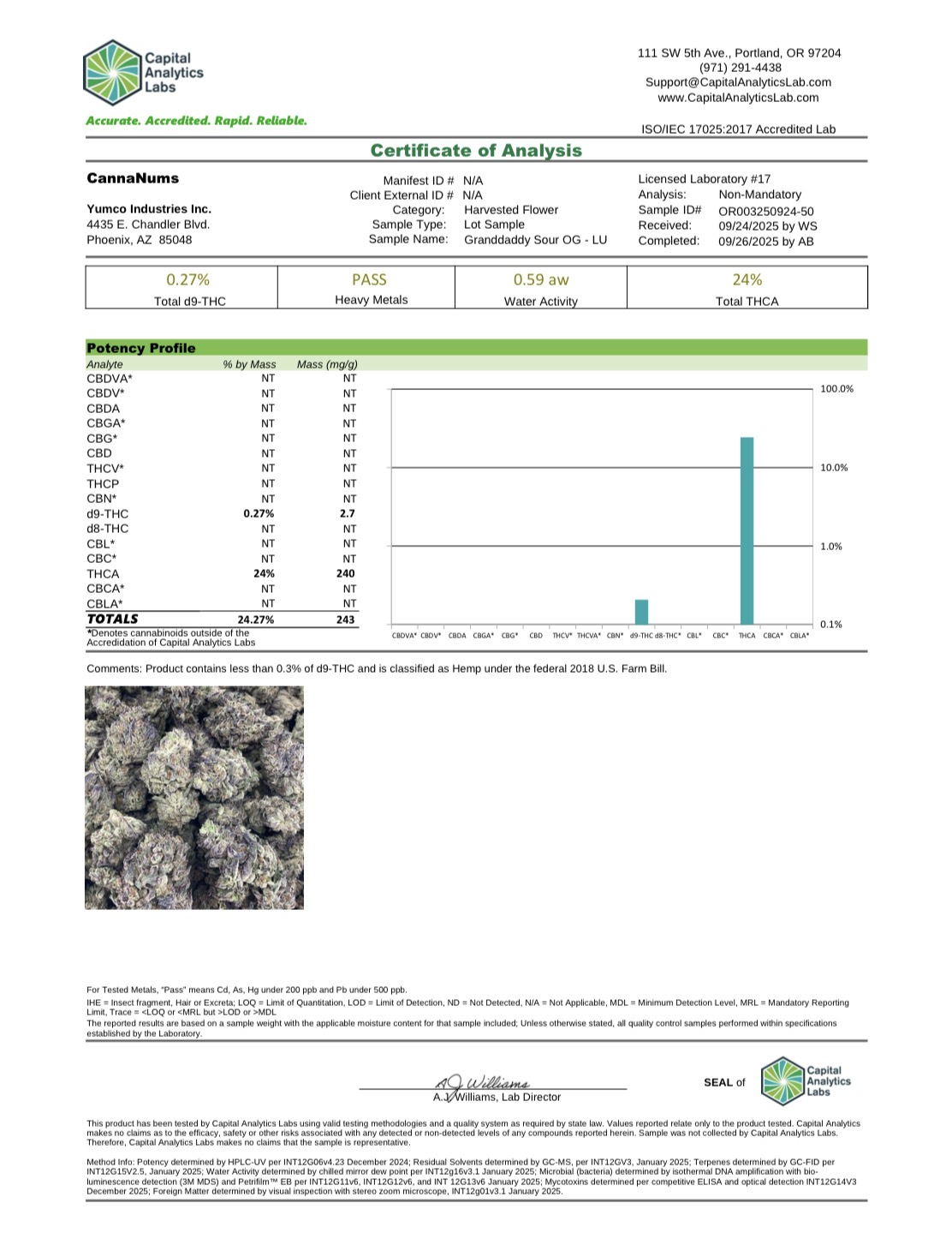 Lucky’s Premium THCA Pre-Roll (1.2G) 1-ct / Granddaddy Sour OG (H)